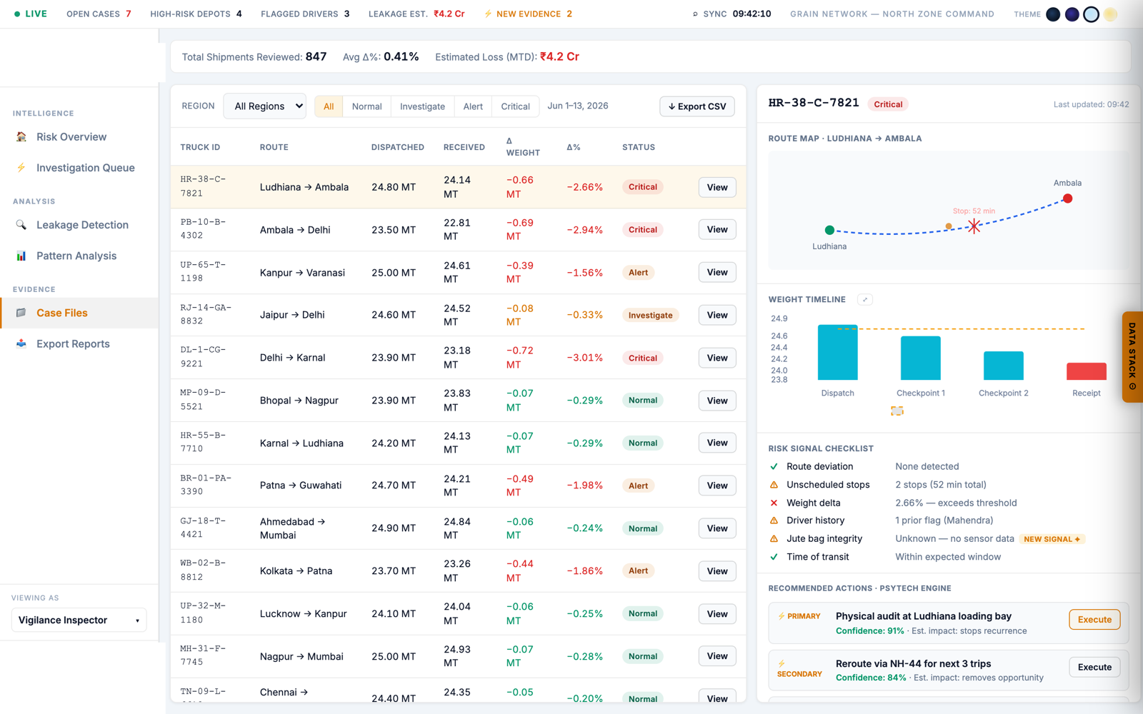 Vigilance Inspector case view