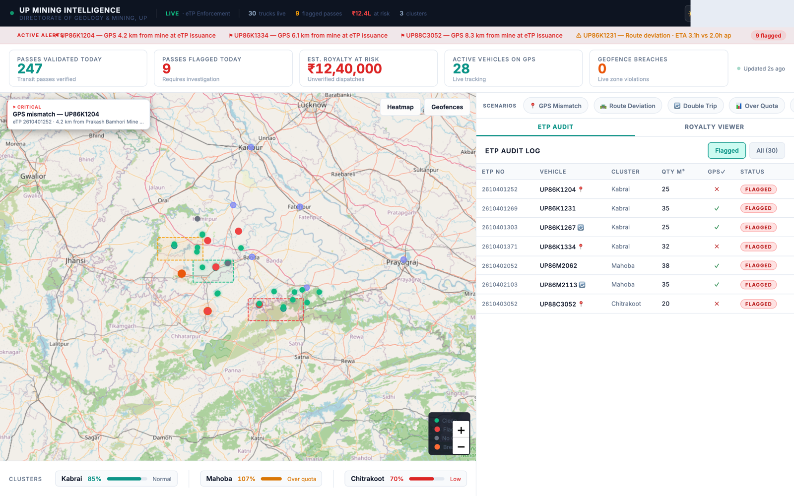 Live map with geofences and flagged pass alert